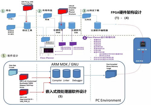 國產(chǎn)FPGA內(nèi)嵌MCU硬核，為AI邊緣計算等新興應(yīng)用注入強(qiáng)勁動力